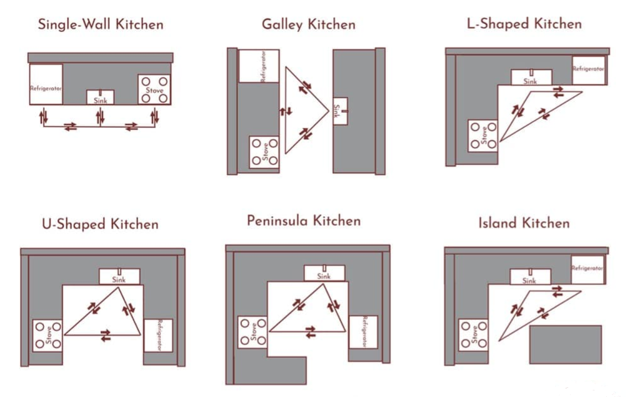 Kitchen Plumbing Points Checklist – Summer Renovation